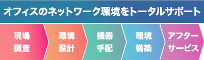 オフィスのネットワーク環境をトータルサポート